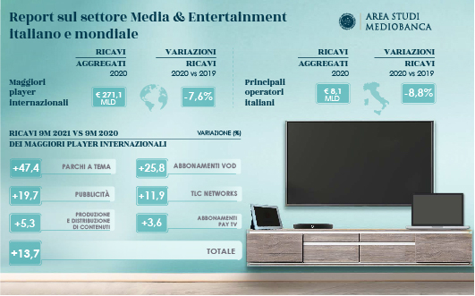 INFOGRAFICA MEDIA&ENTERTAINMENT 530x330
