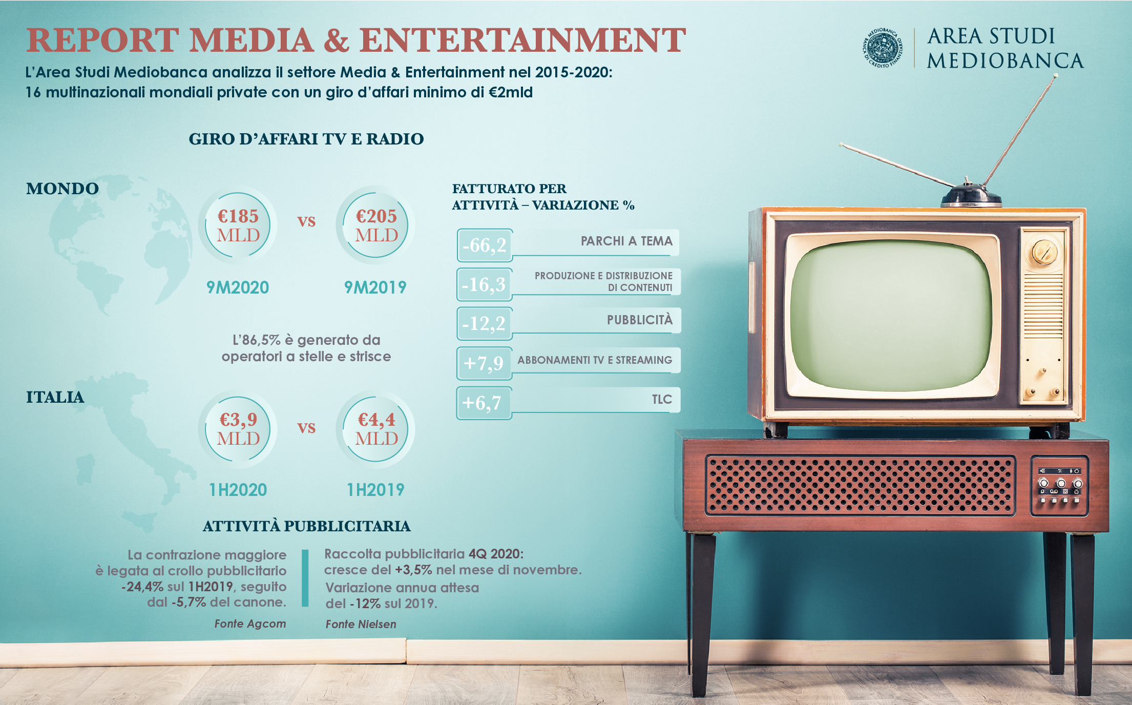 INFOGRAFICA MEDIA&ENTERTAINMENT 530x330