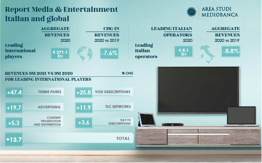 INFOGRAFICA MEDIA&ENTERTAINMENT ENG 530x330