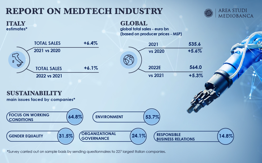 INFOGRAFICA MEDTECH 530x330 ENG INFOGRAFICA COVID 530x330