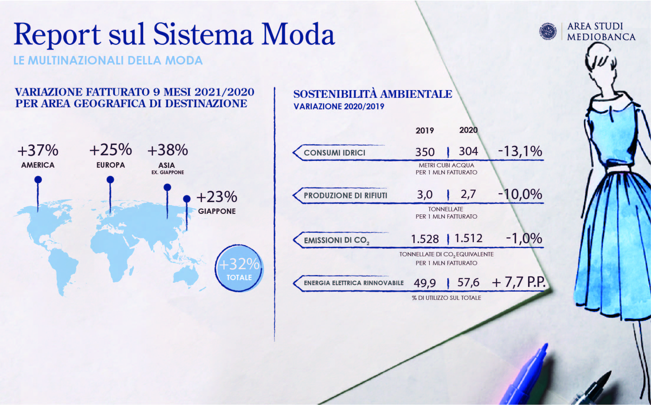 Infografica Moda 530x330 2 Infografica Moda 530x330