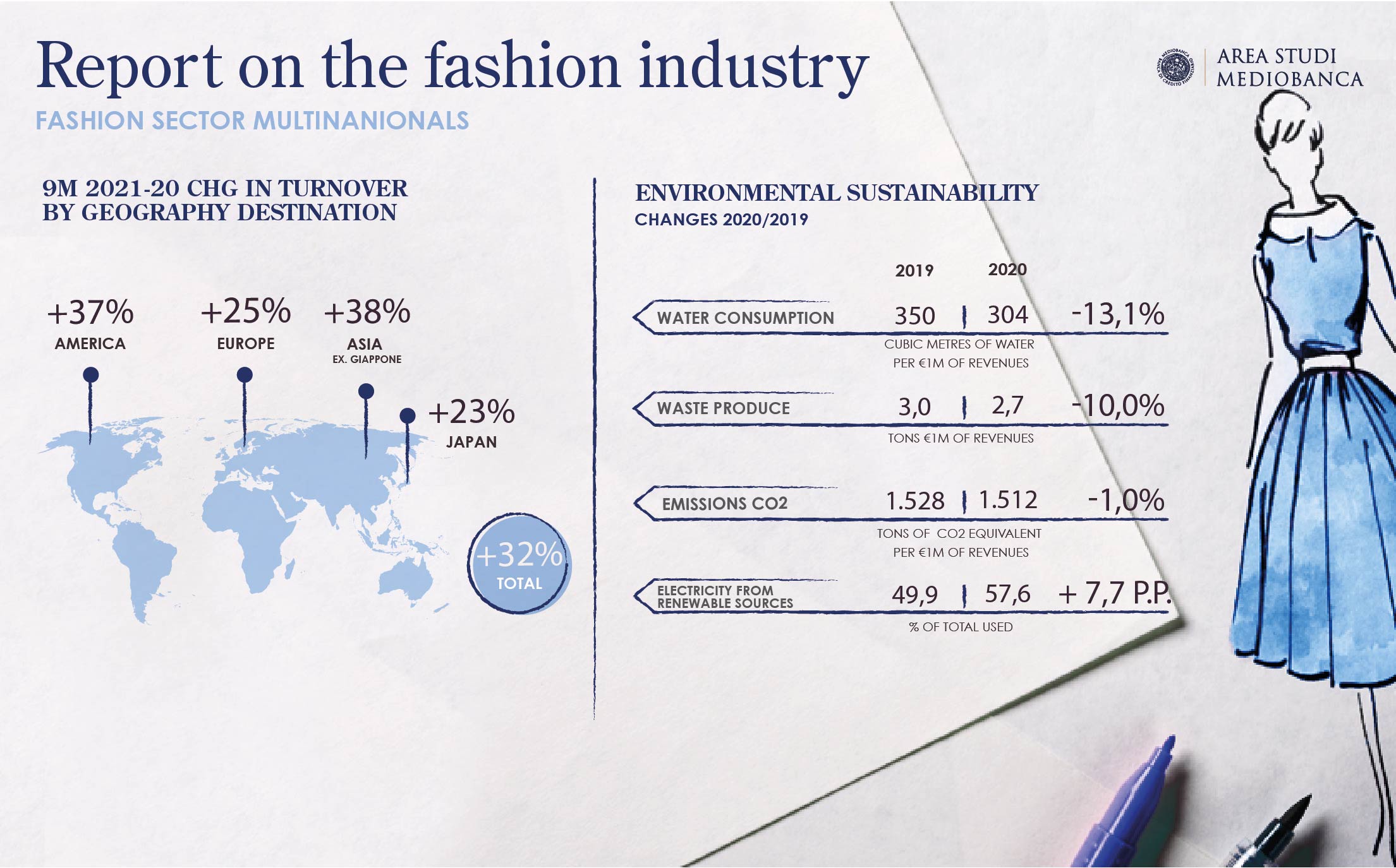 Infografica Moda 530x330 INGLESE