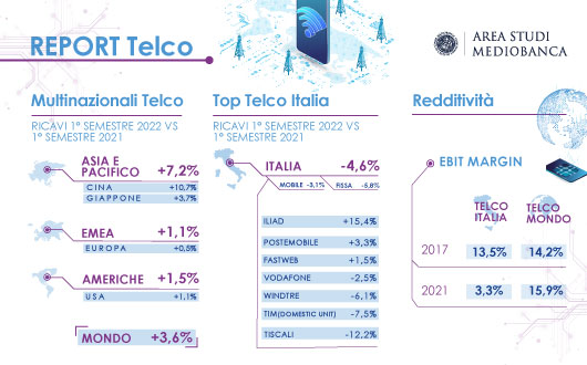 INFOGRAFICA TELCO 530x330 copia