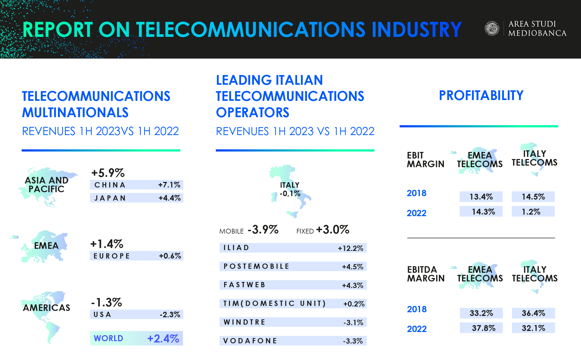 INFOGRAFICA TELCO 530x330