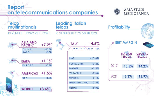 INFOGRAFICA TELCO 530x330 INGL