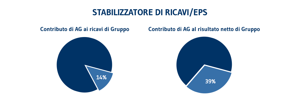 Insurance contributo Generali IT