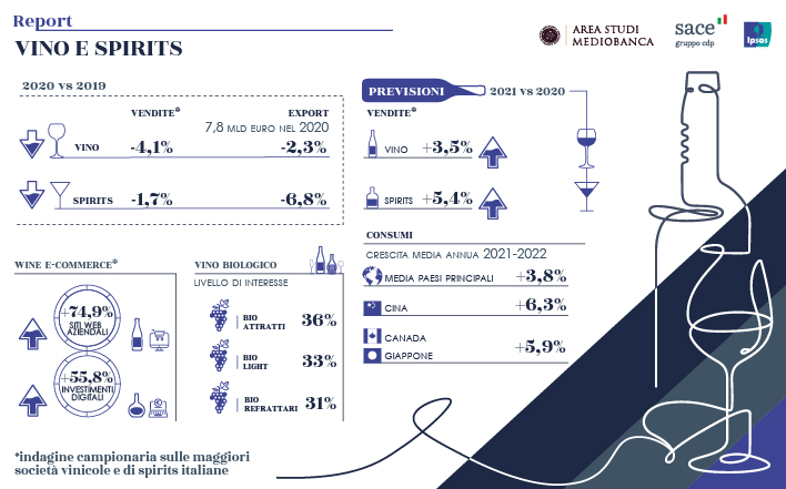 ITA INFOGRAFICA  VINO 05 530X330 01