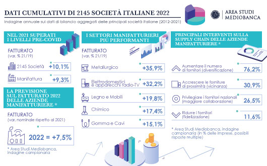 ITA INFOGRAFICA DATI CUMULATIVI 530X330