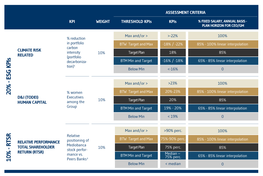 KPI 02 EN