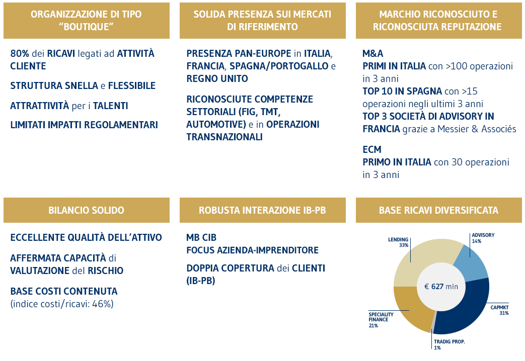 P12 PianoStrategico2019 2023