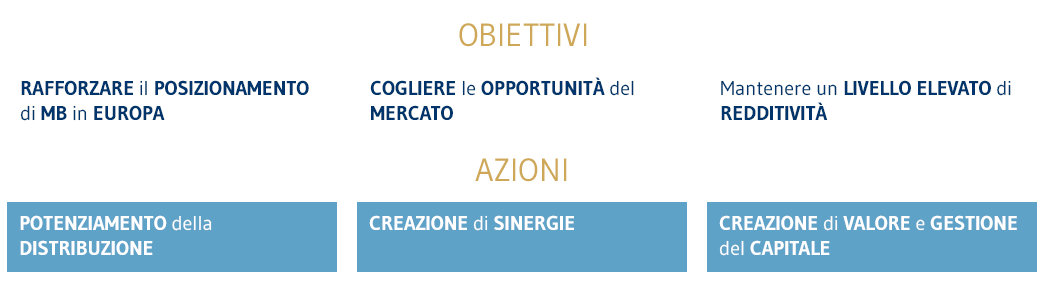 P13 Obiettivi