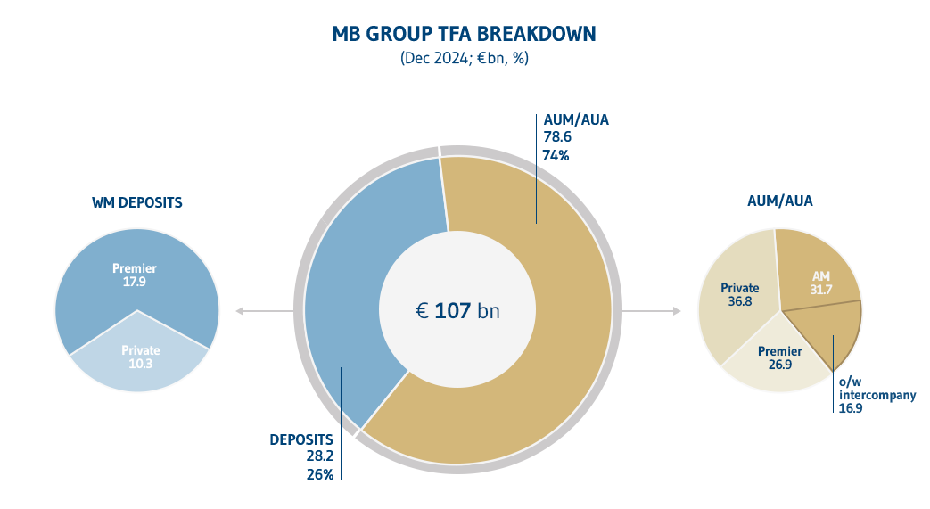 P16 MasseGestione EN