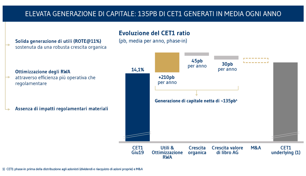P19 GenerazioneCapitale