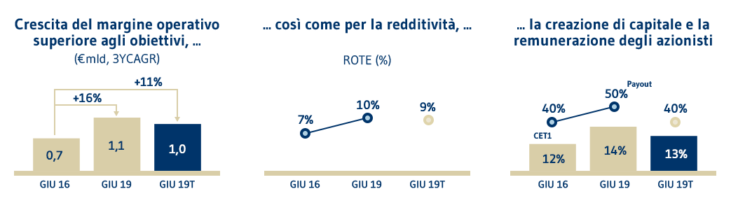 P20 CrescitaRedditività 2