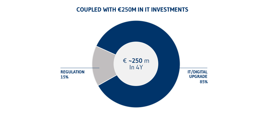 P45 InvestimentiIT EN
