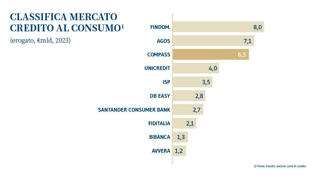 P9 CreditoConsumo