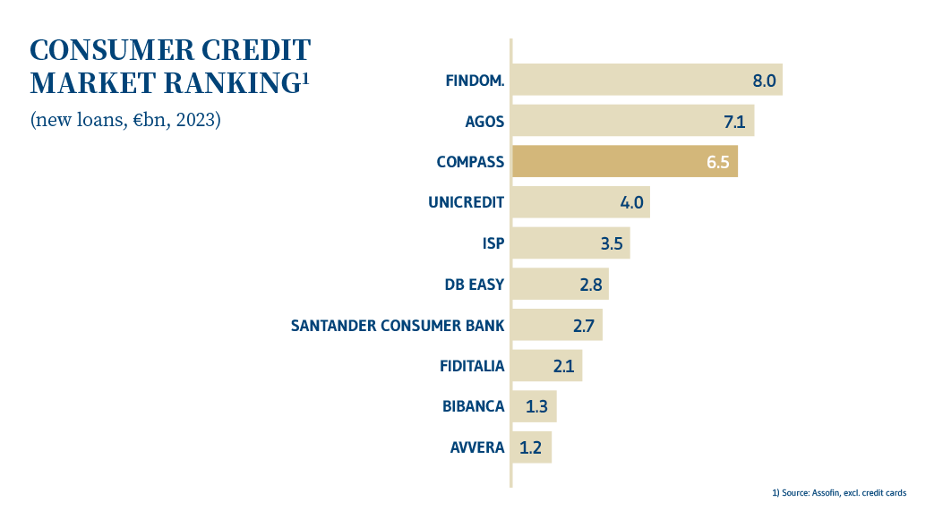 P9 CreditoConsumo en