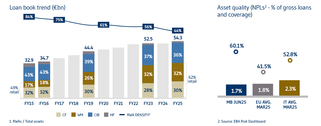 Performance libro impieghi EN