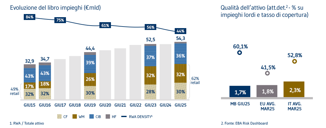 Performance libro impieghi IT