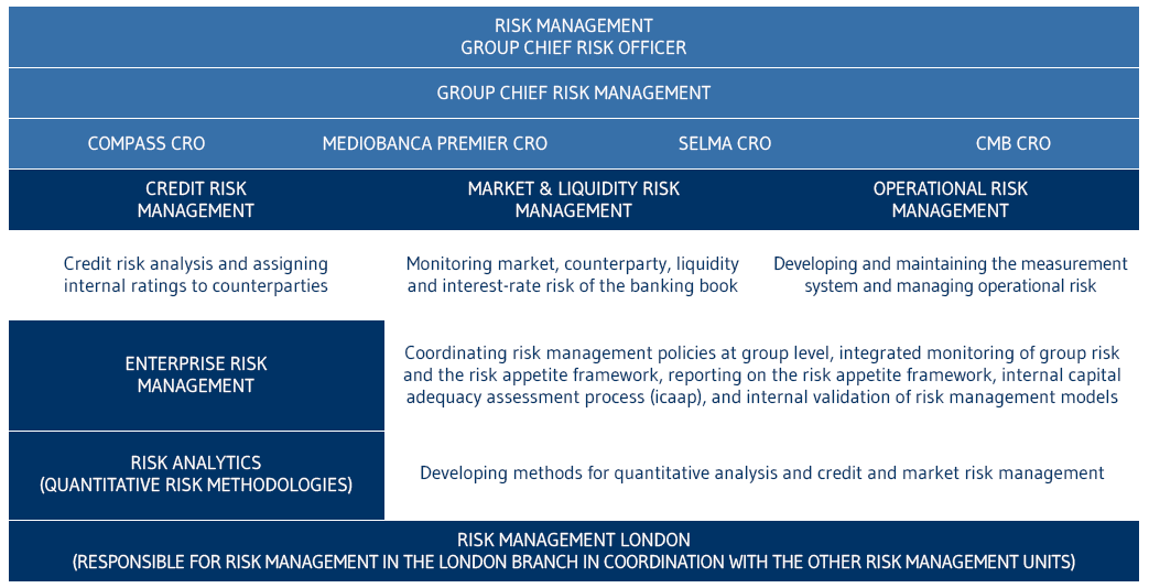 processo gestione rischi EN