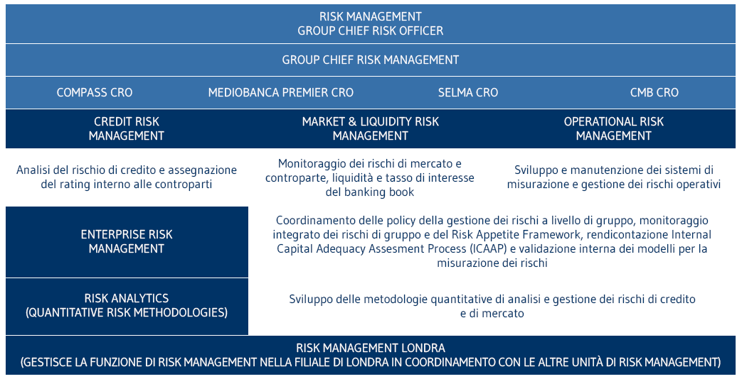 processo gestione rischi IT