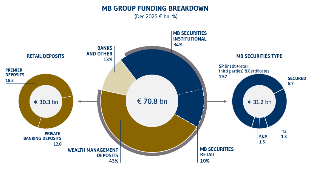 raccolta e rating struttura raccolta EN