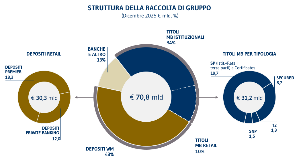 raccolta e rating struttura raccolta IT