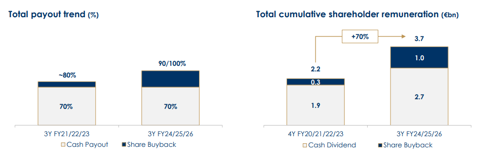 remuneration