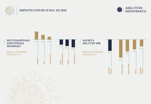 SITO REPORT COVID 510x350