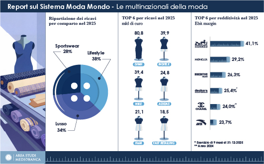 STATICA ITA 530 X 330