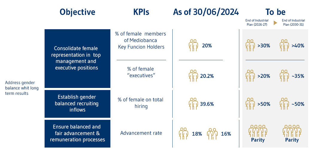 toDEI   KPIs