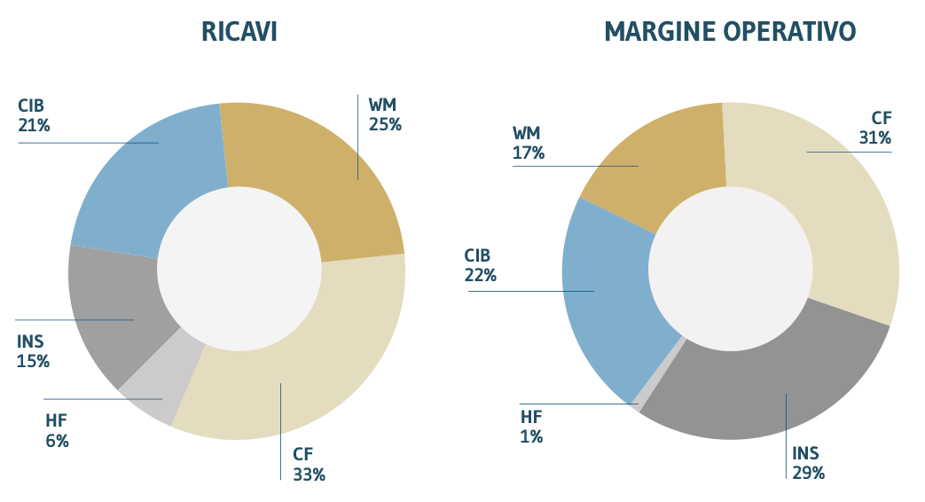 dati mediobanca