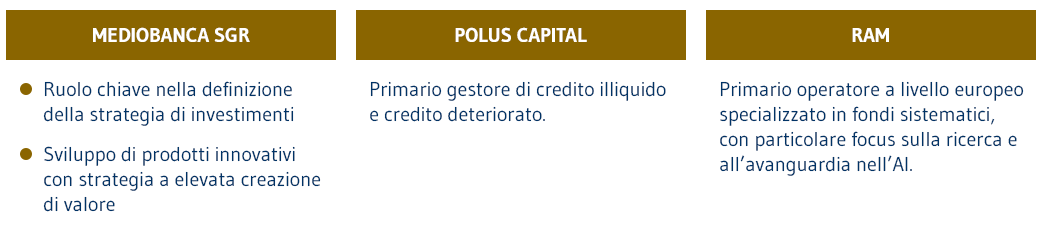 WM fabbriche prodotto IT